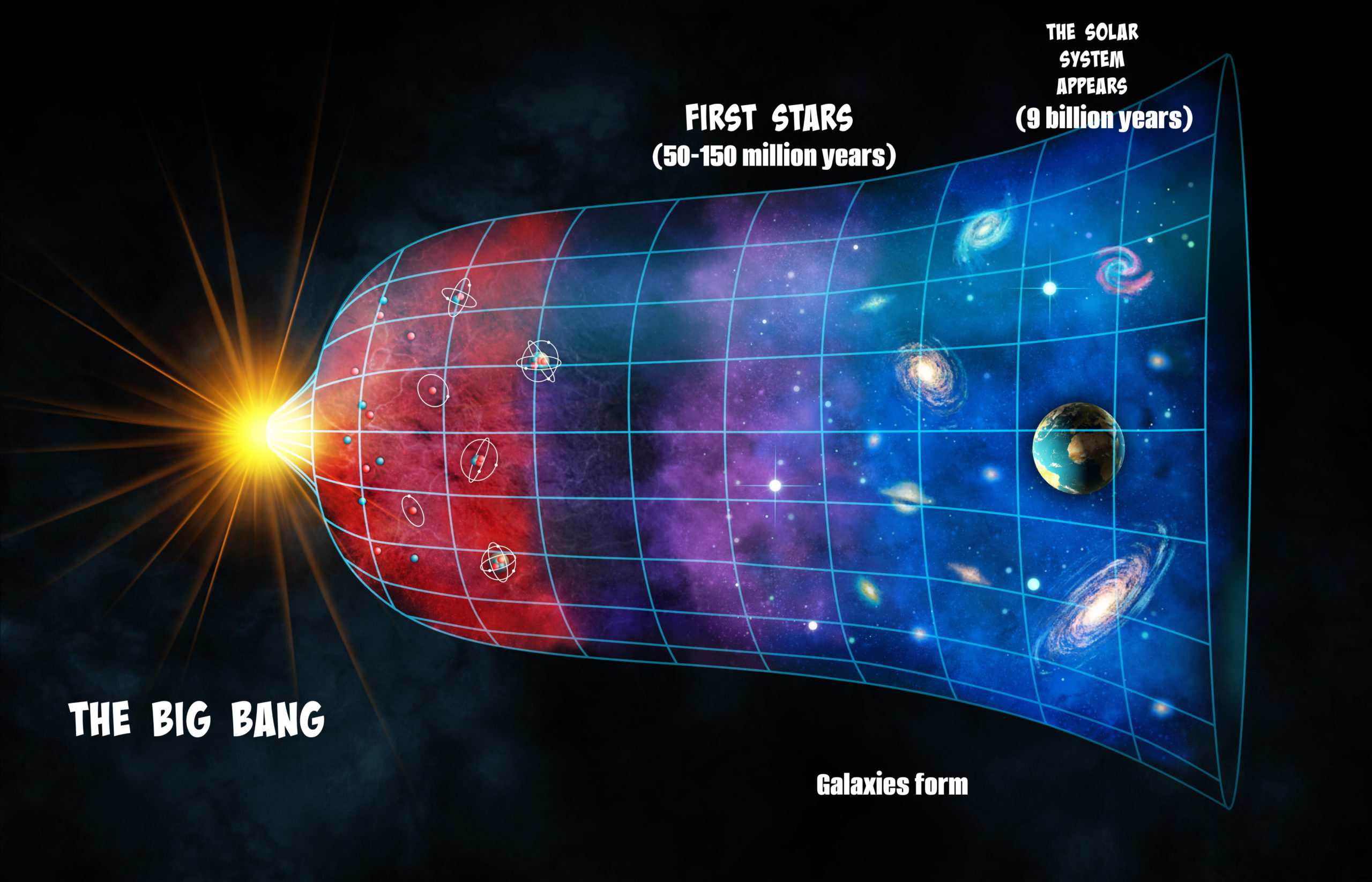 Big Bang Solar System