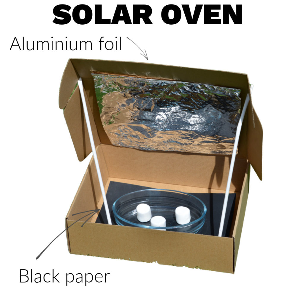 Labelled diagram of a solar oven for a summer STEM challenge