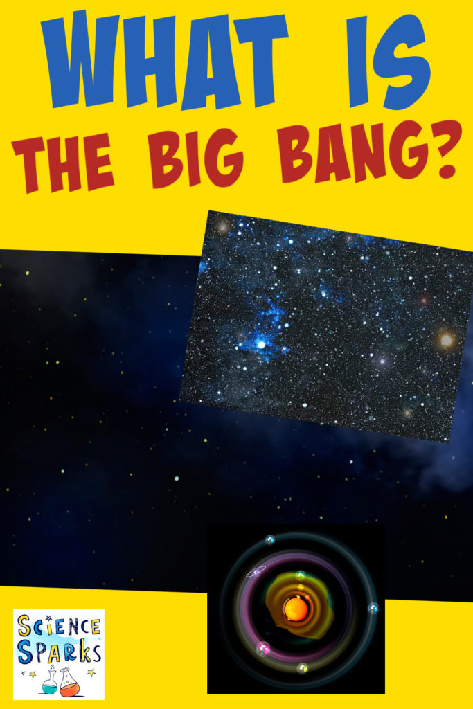 Space images for an article about the big bang theory