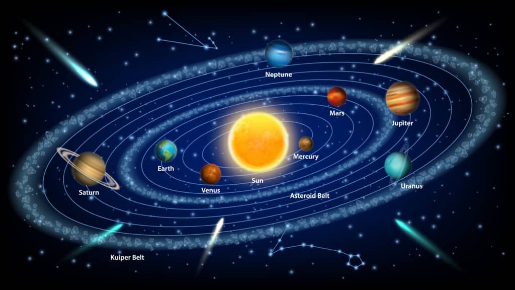 illustration of the solar system showing the Asteroid Belt and Kuiper Belt