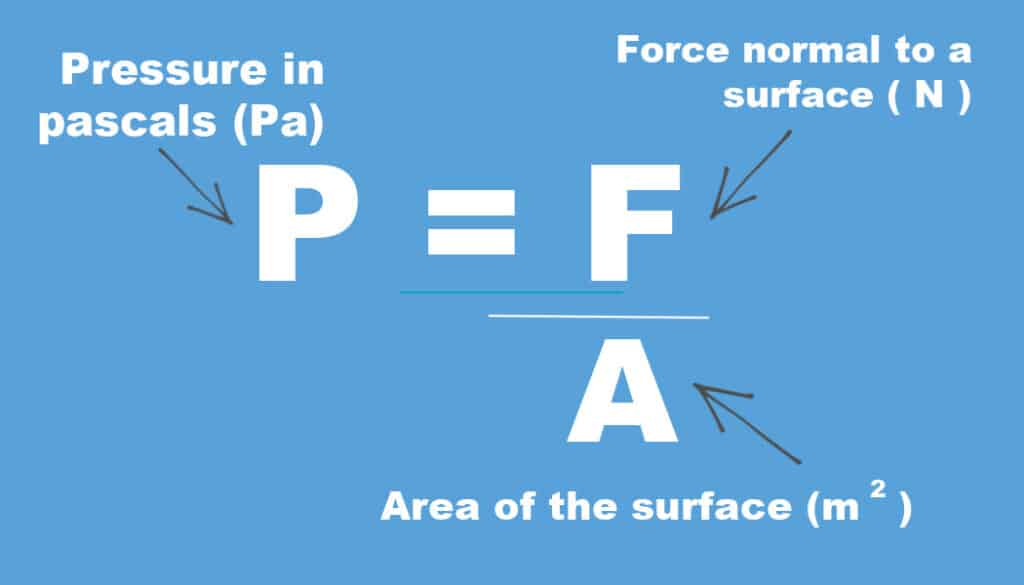 Pressure equation. Pressure is force divided by area