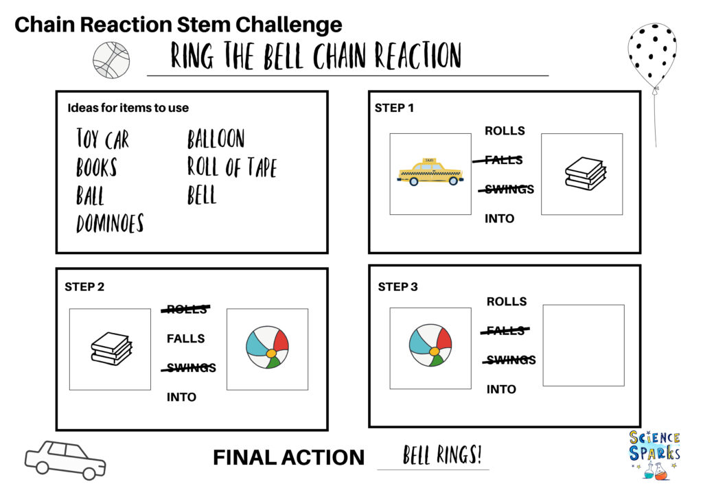 example chain reaction sTEM challenge template