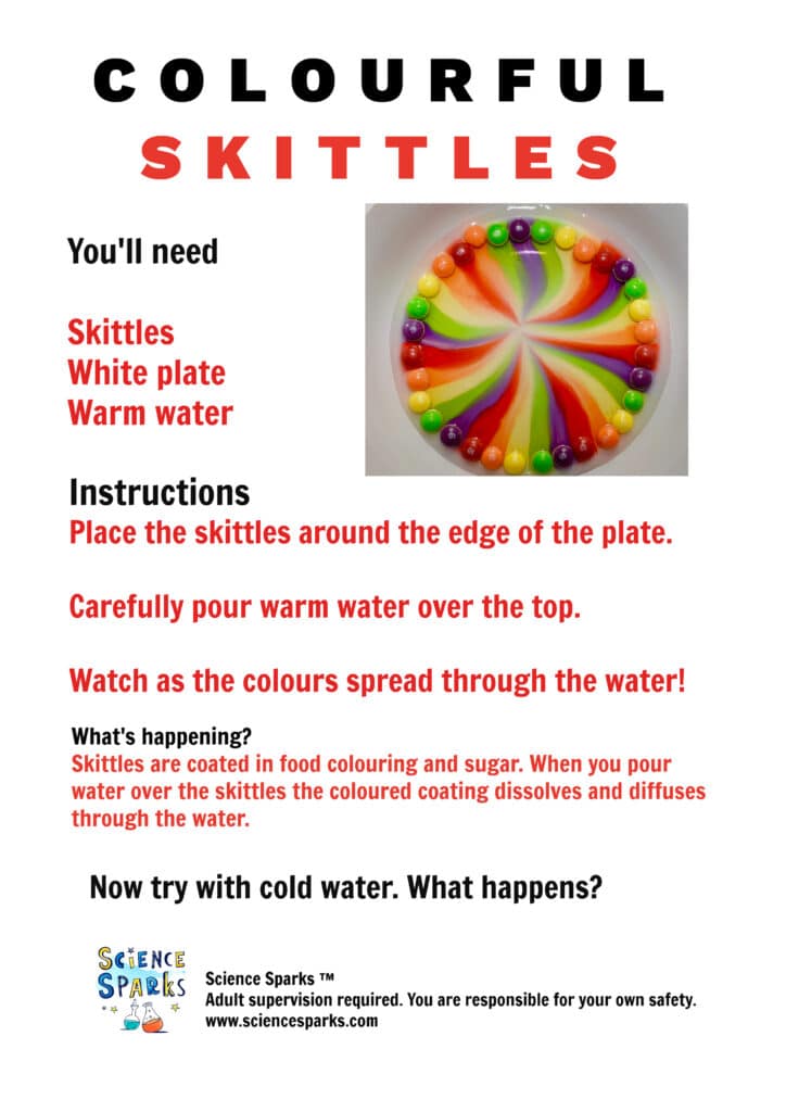 Skittles experiment instruction sheet