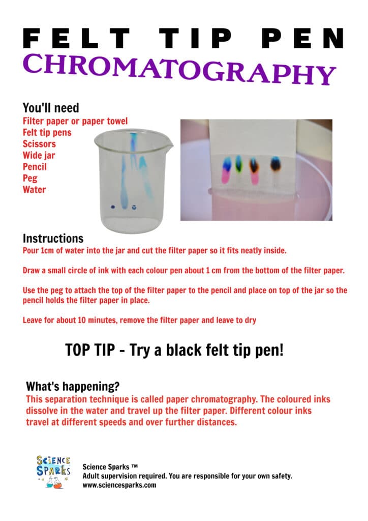 filter paper chromatography instructions