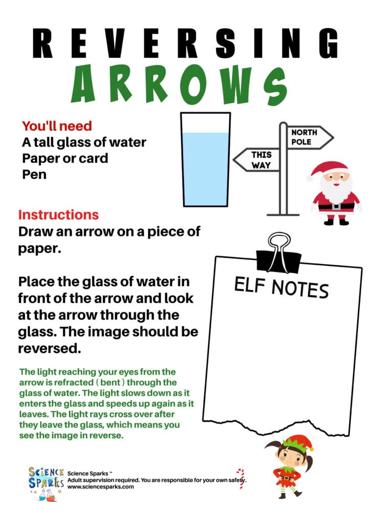 Instructions for an elf themed reversing arrows experiment for learning about refraction