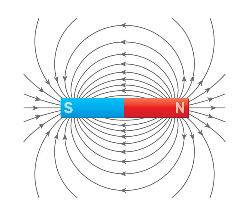 What is a magnet?