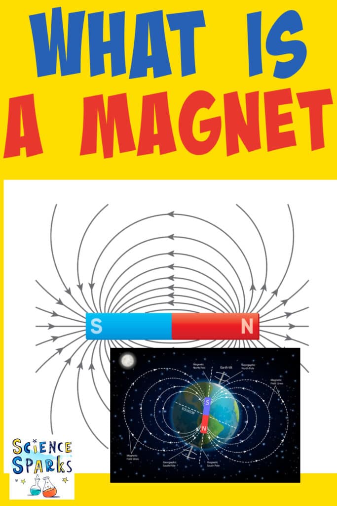 Diagram of the magnetic field around a bar magnet and a diagram of the magnetic and geographic north and south poles.