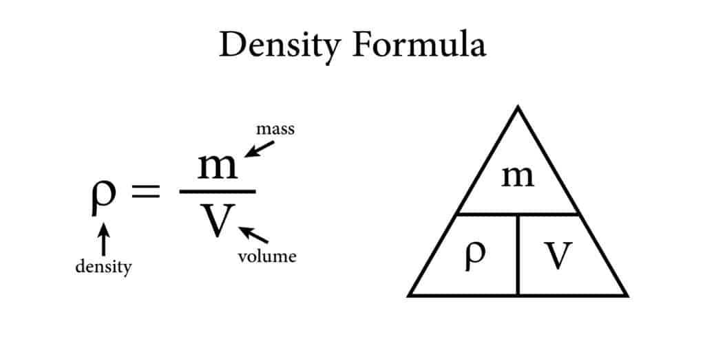 Density formula. Density equals mass over volume