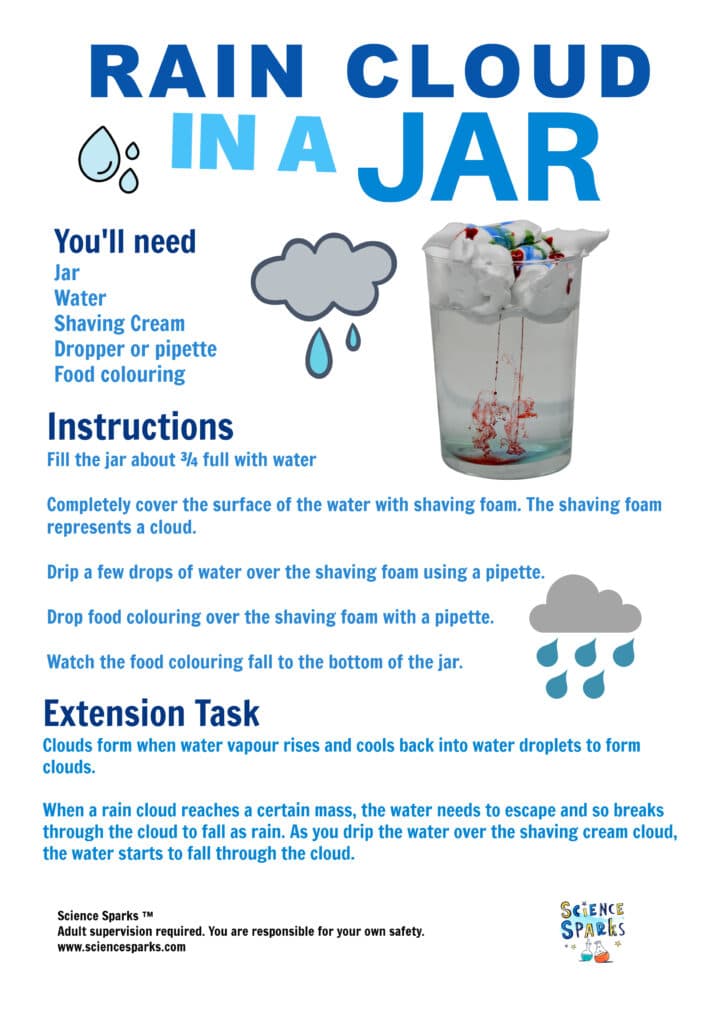 Printable instructions for a rain cloud in a jar science experiment