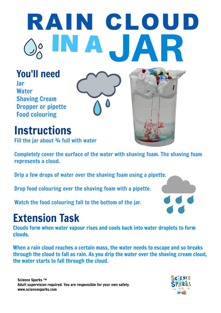 Rain cloud in a jar instructions - find out how clouds and rain form