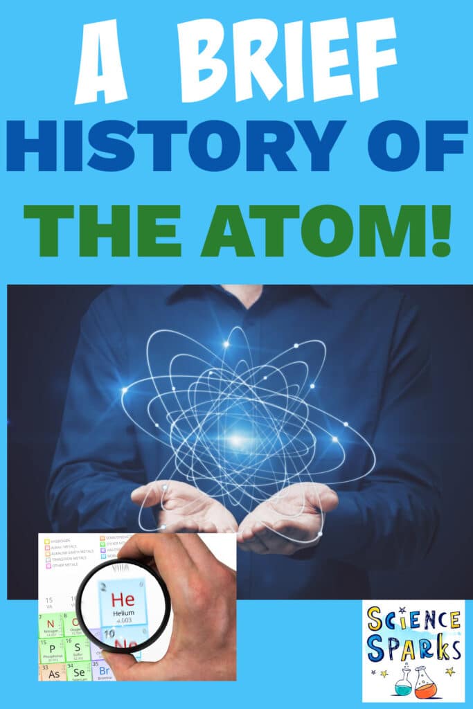 A brief history the atom