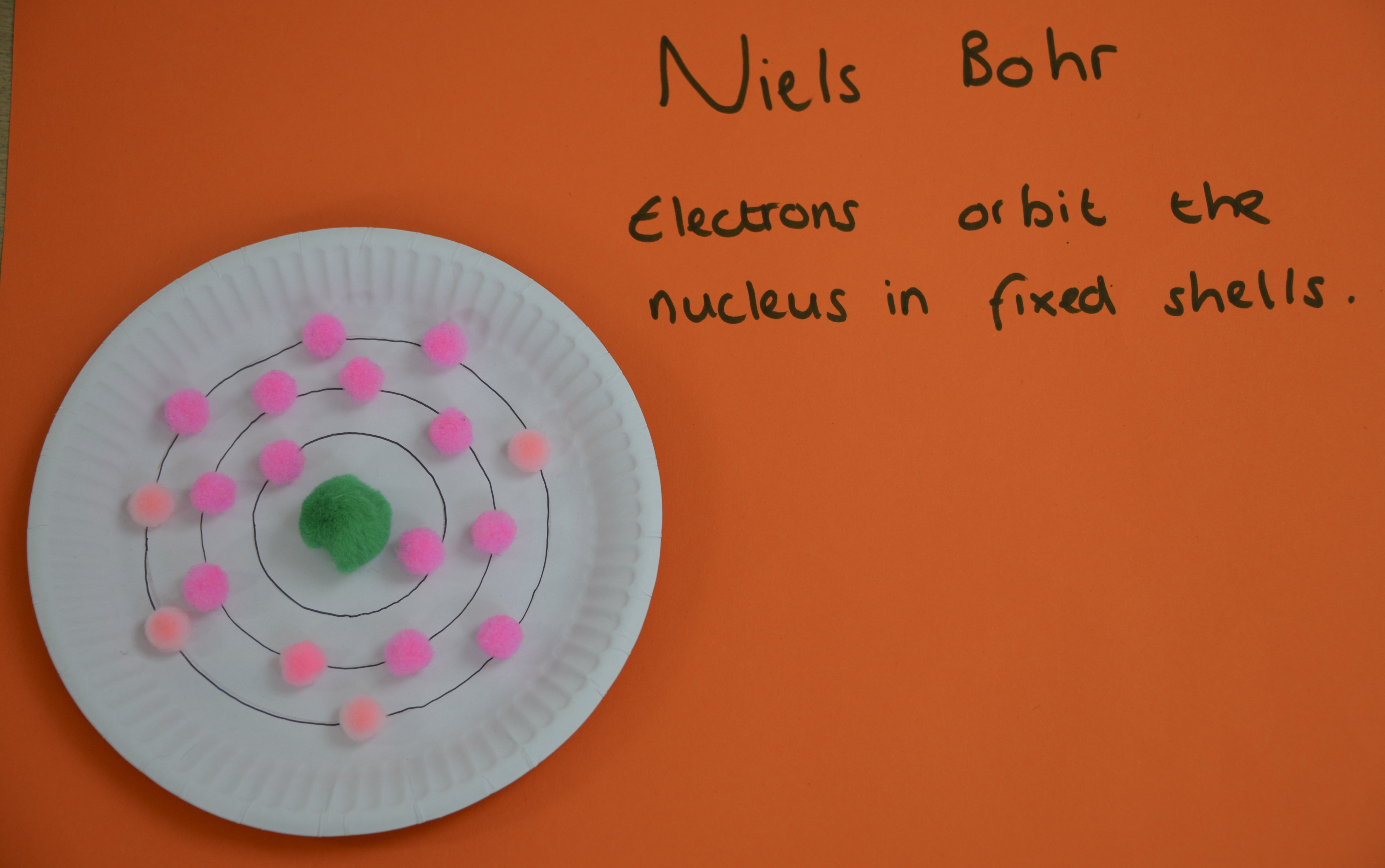 Niels Bohr Atomic Model
