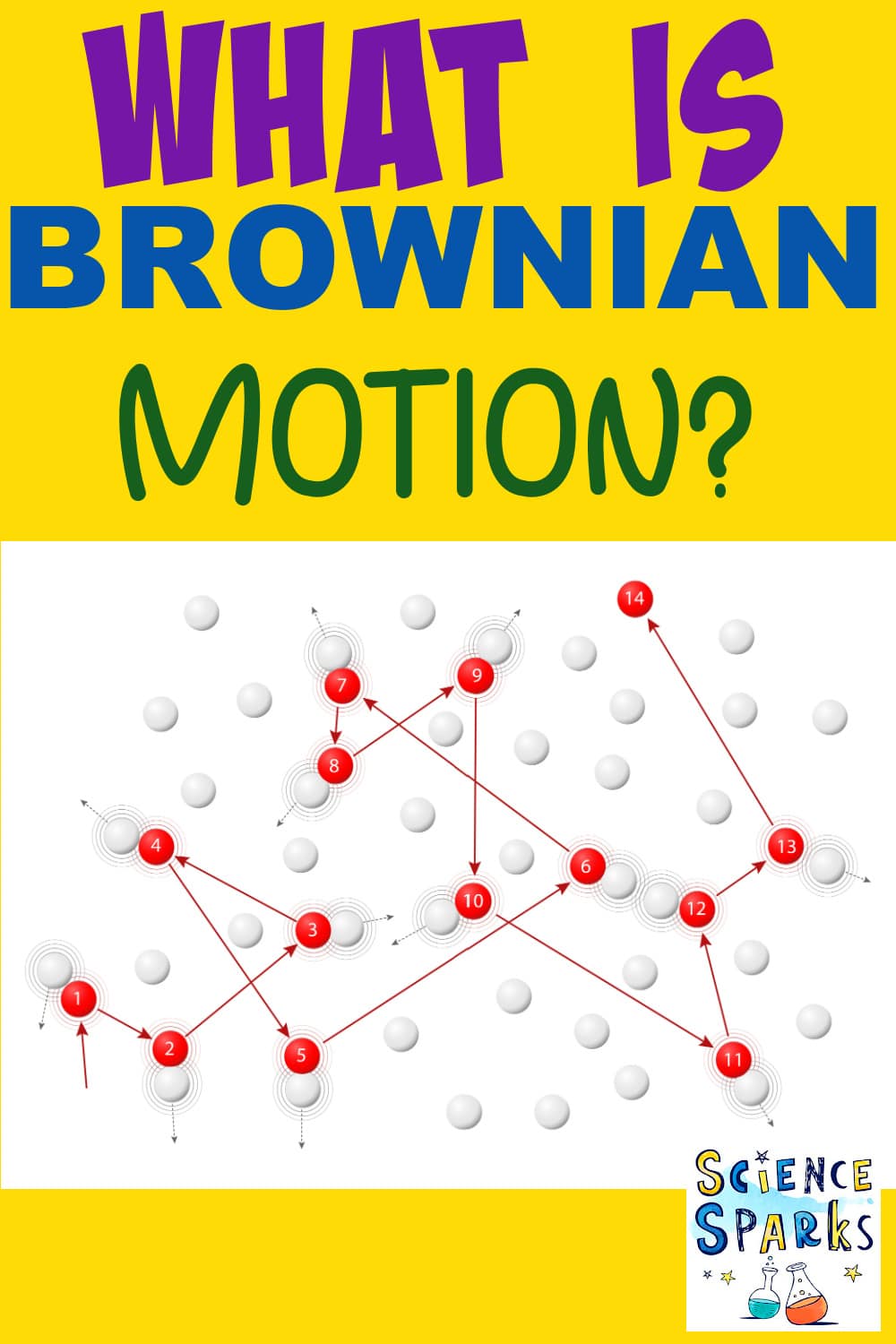 particles colliding due to Brownian Motion