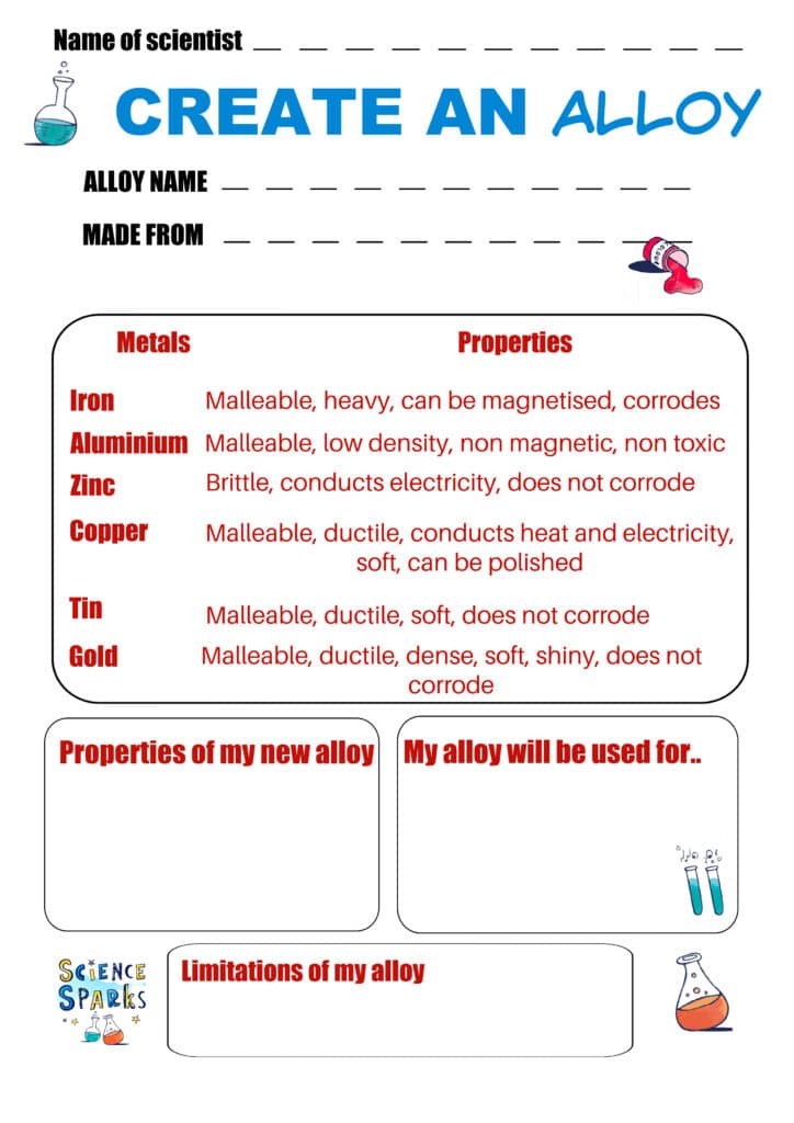 Make a new alloy science activity