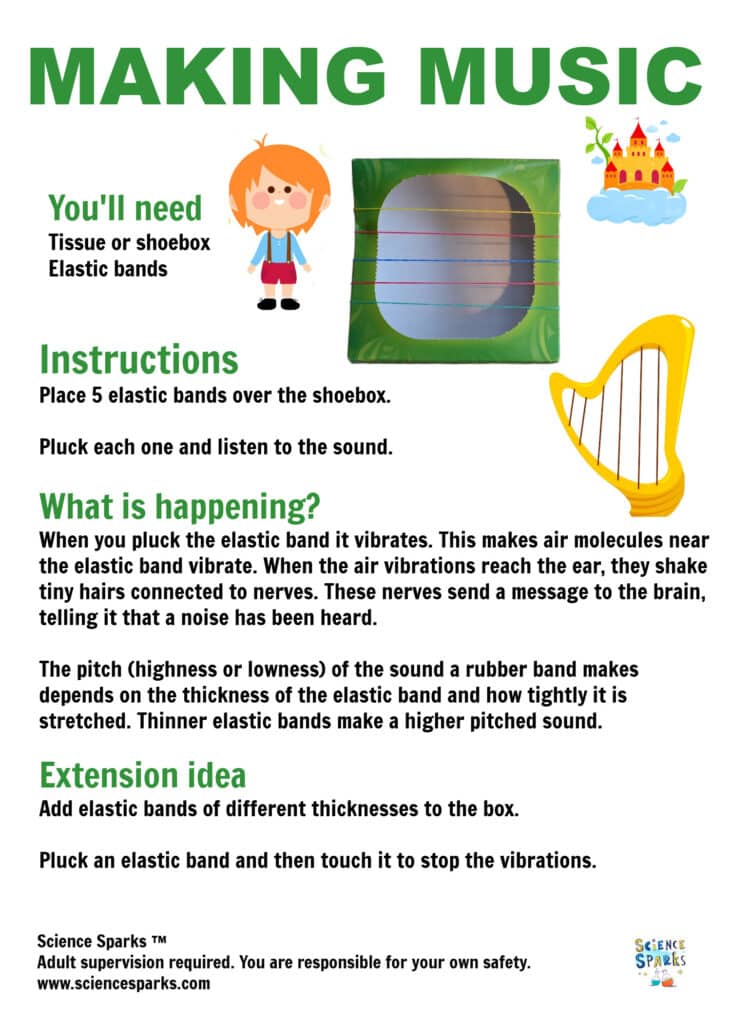 Instructions for an elastic band guitar science experiment