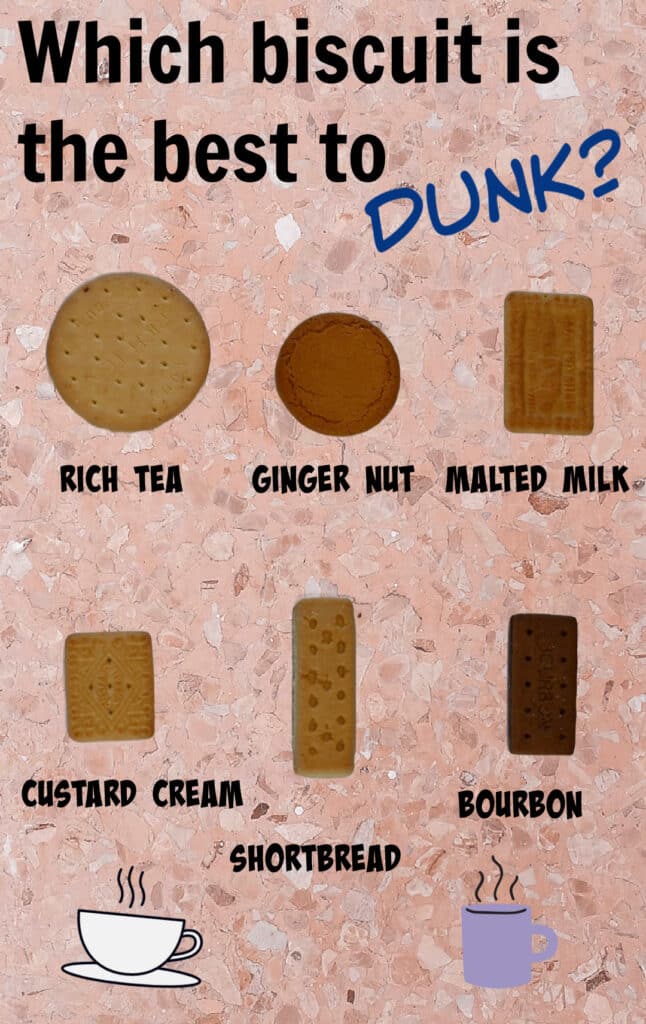 collage of different biscuits for a biscuit dunking investigation