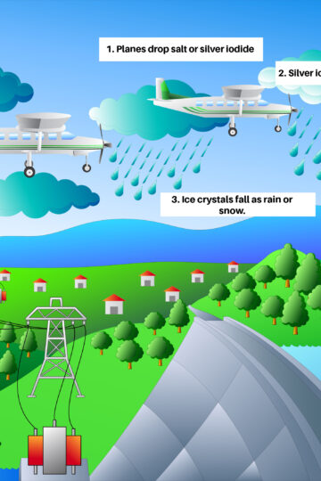 Cloud seeding diagram - how does cloud seeding work