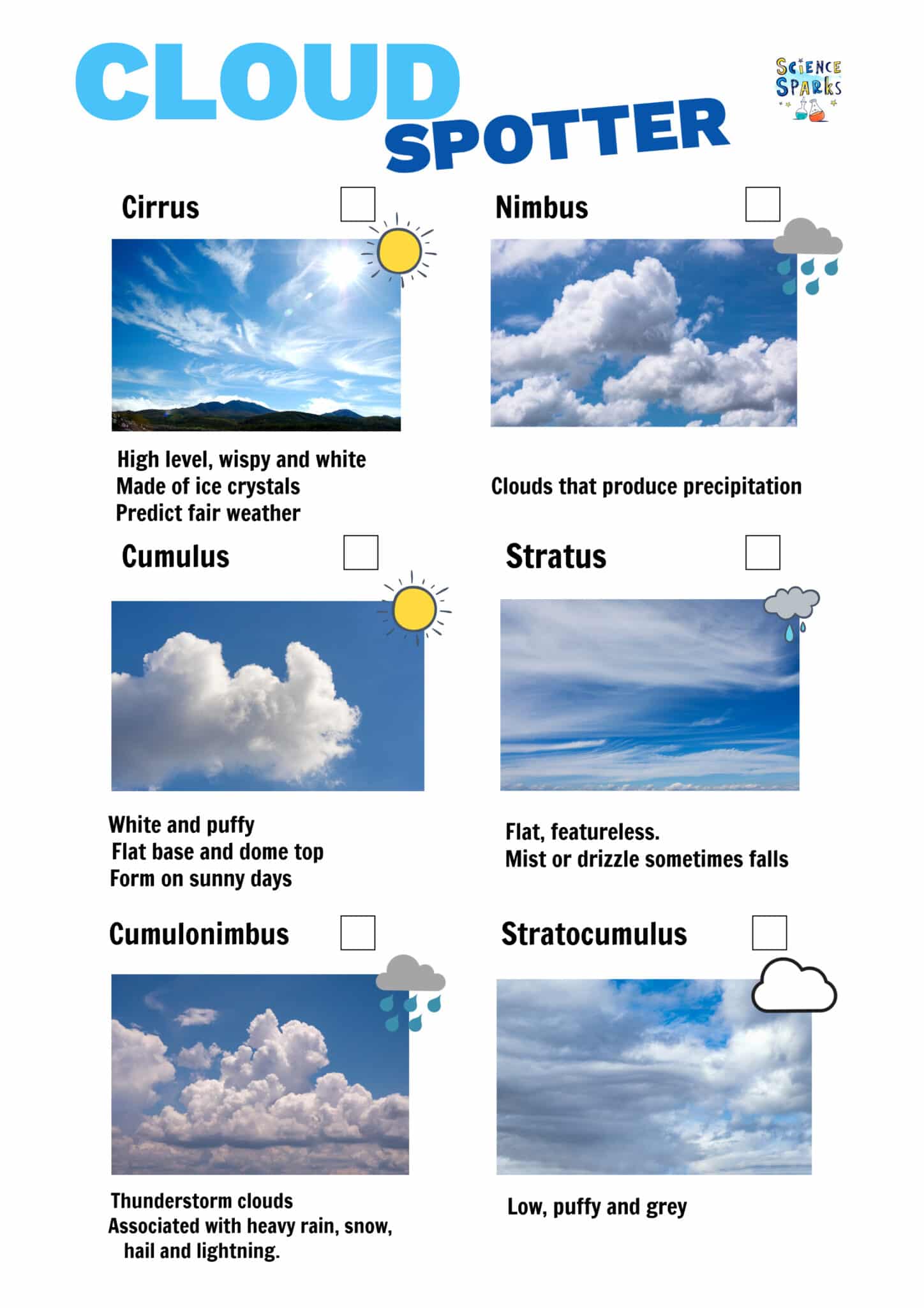 Science Experiments For Learning About Clouds