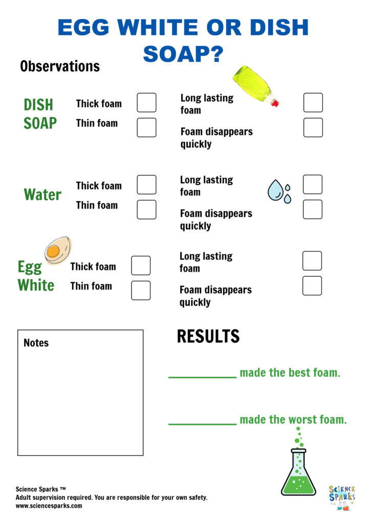 egg white or dish soap results table