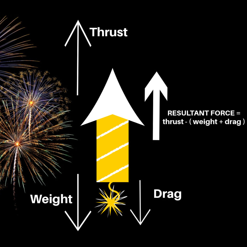 diagram showing the forces acting on a firework
