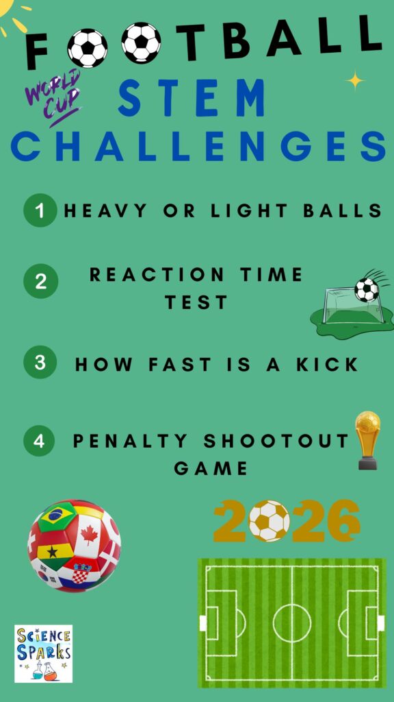 World Cup Football STEM Challenges