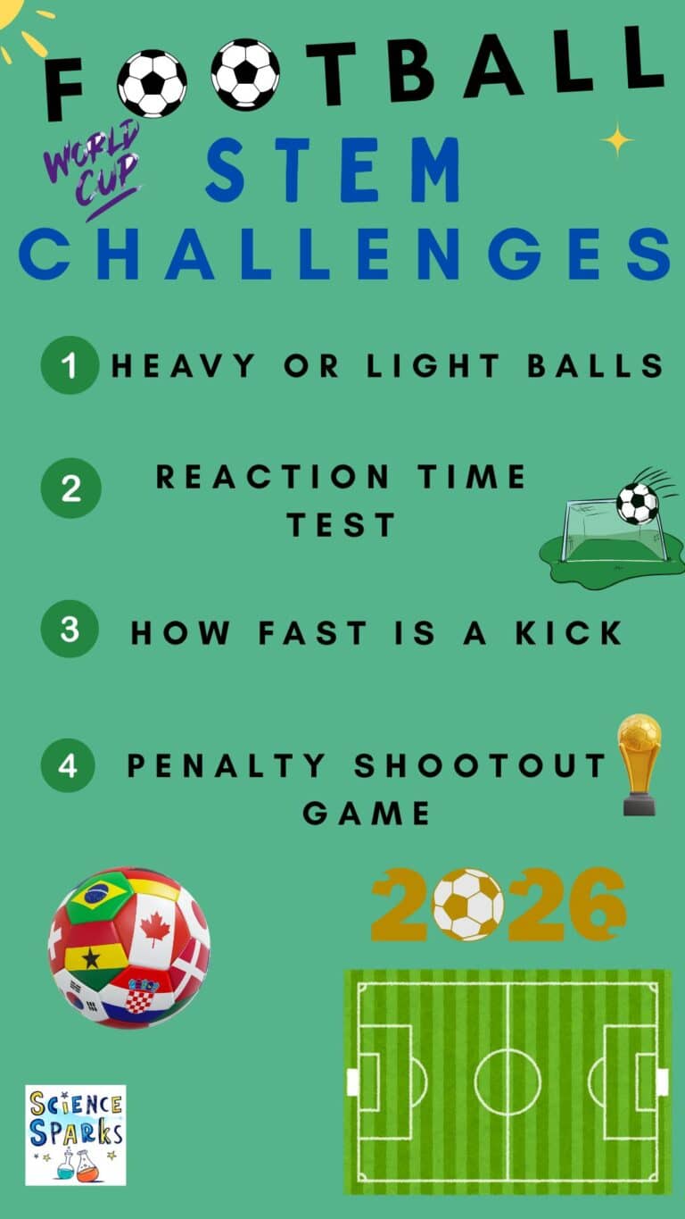 World Cup Football STEM Chllenges
