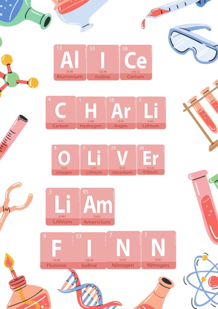 Names made from the periodic table