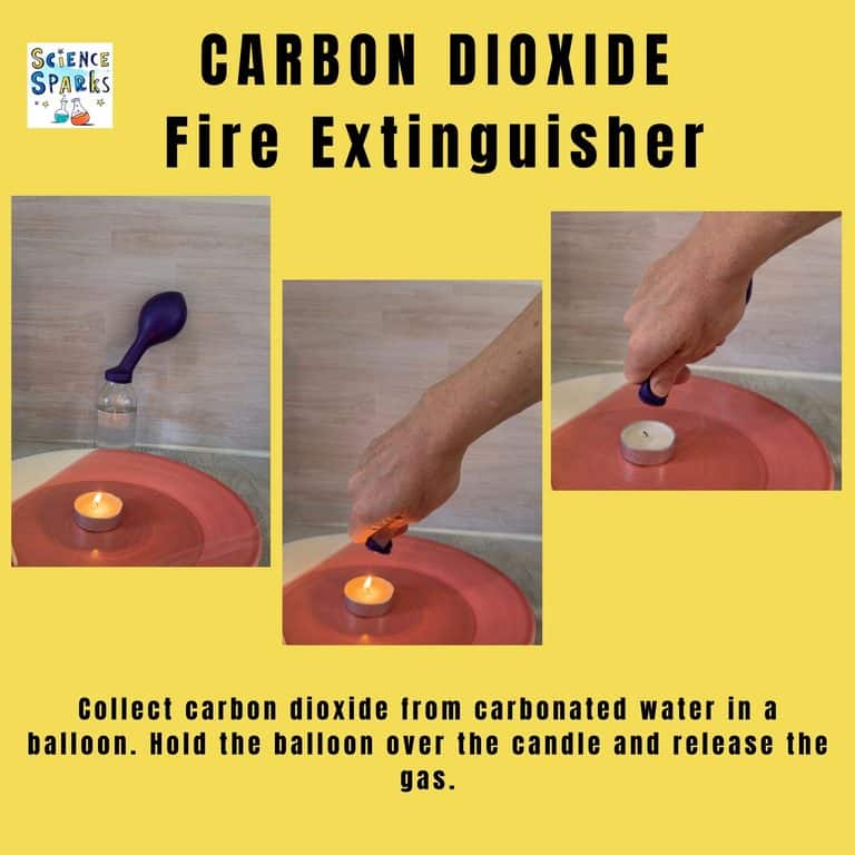 carbon dioxide fire extinguisher